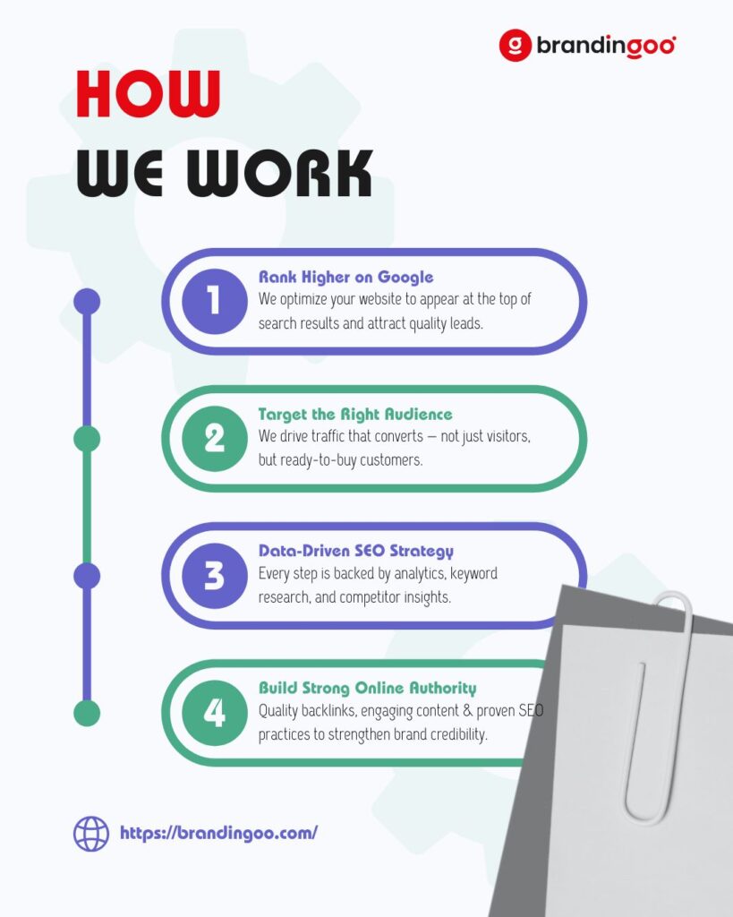 Expert SEO team working on website ranking in Guwahati